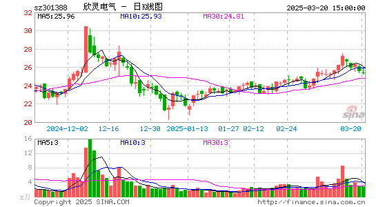 欣灵电气