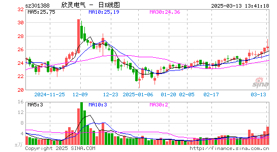 欣灵电气