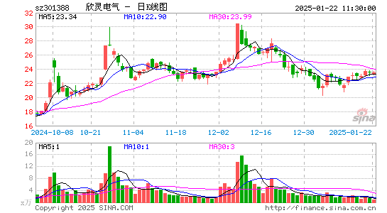 欣灵电气