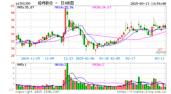 经纬股份