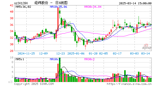 经纬股份