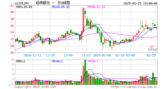 经纬股份