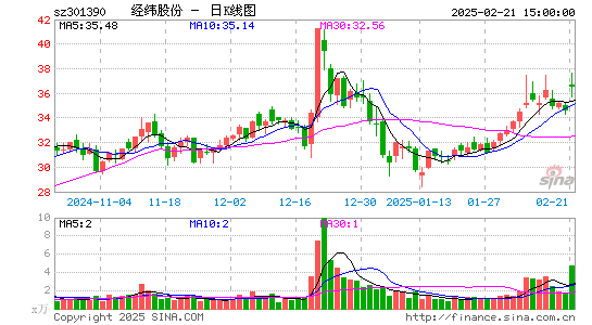 经纬股份