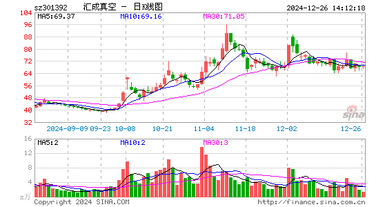 汇成真空