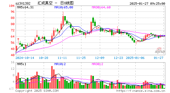 汇成真空