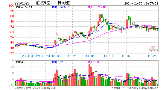 汇成真空