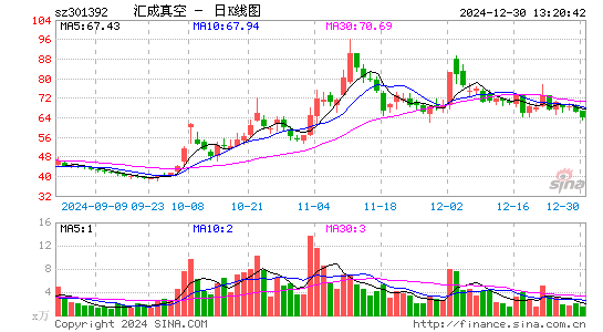 汇成真空