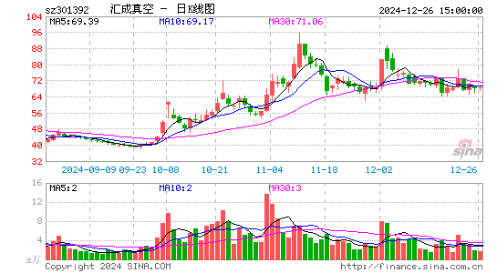 汇成真空