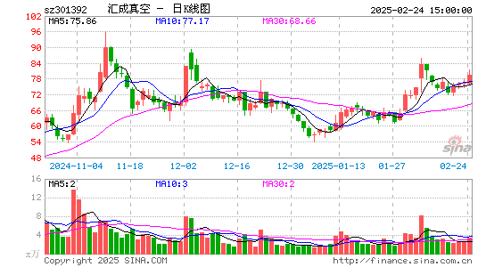 汇成真空