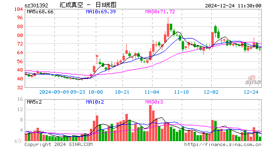 汇成真空