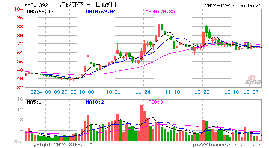 汇成真空