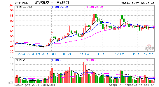 汇成真空