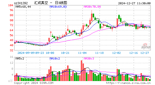 汇成真空