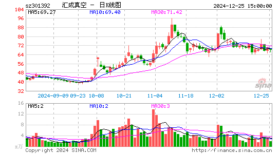 汇成真空