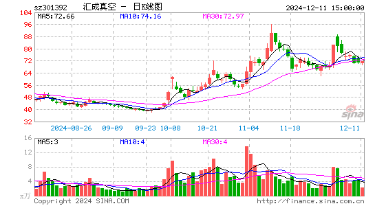 汇成真空