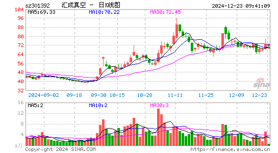 汇成真空