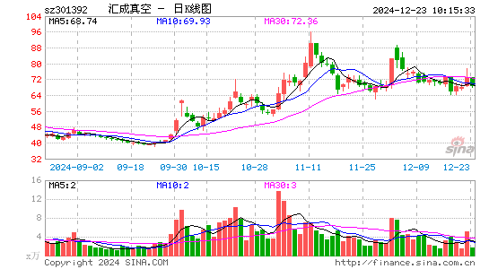 汇成真空