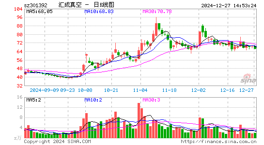 汇成真空