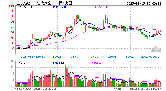 汇成真空