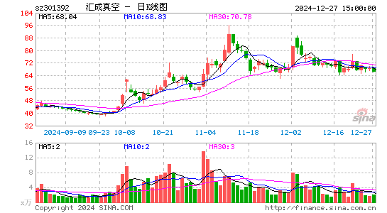 汇成真空