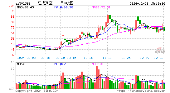 汇成真空