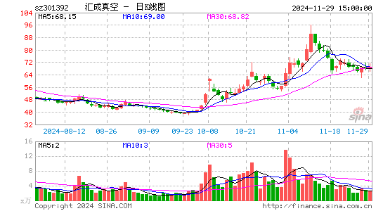 汇成真空