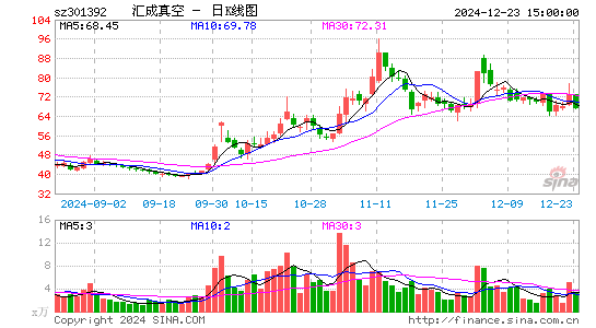 汇成真空