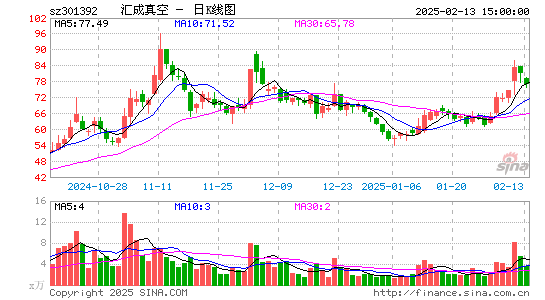 汇成真空