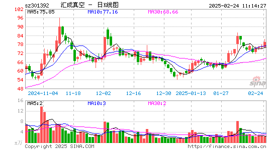 汇成真空