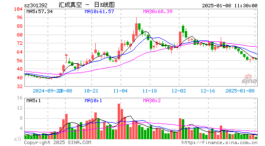 汇成真空