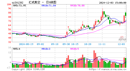 汇成真空