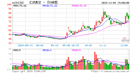 汇成真空