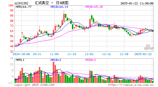 汇成真空