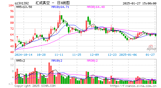 汇成真空