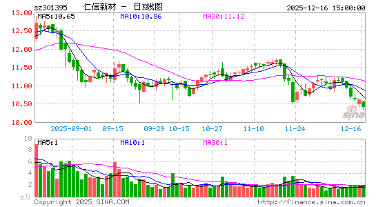 �����²�