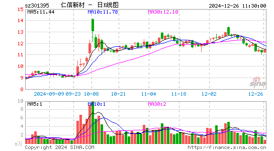 仁信新材