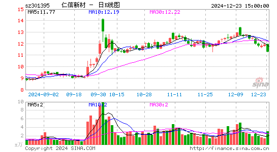 仁信新材