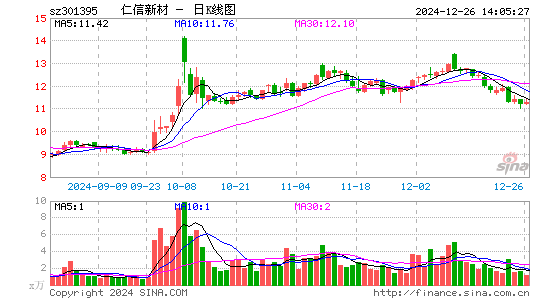 仁信新材