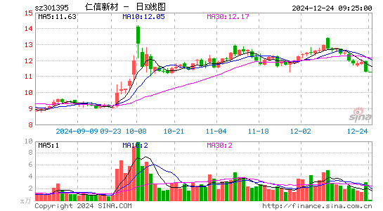 仁信新材