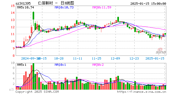 仁信新材