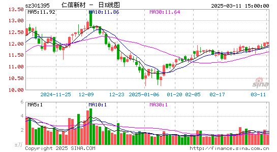 仁信新材