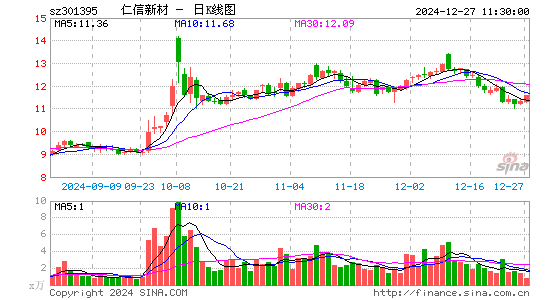 仁信新材