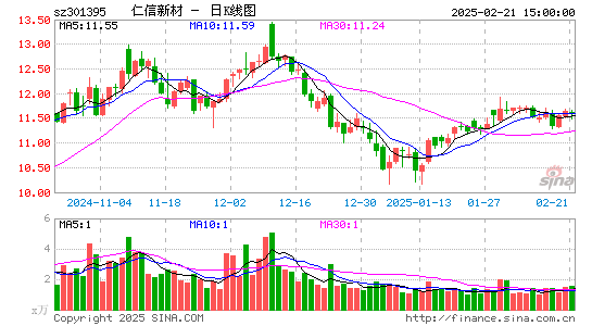 仁信新材