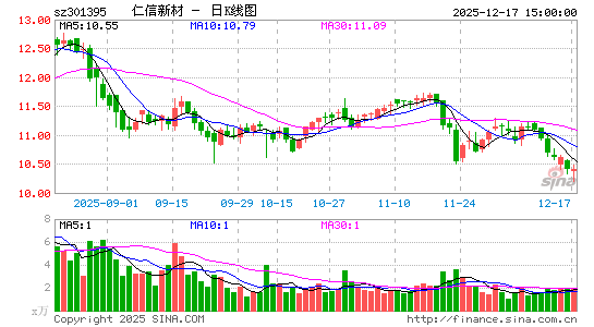 �����²�