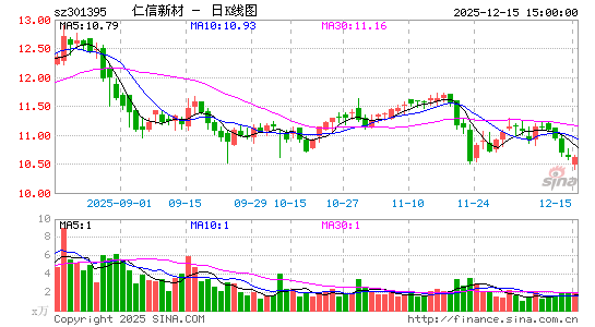 �����²�