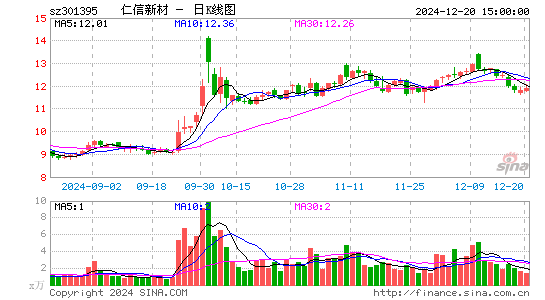 仁信新材