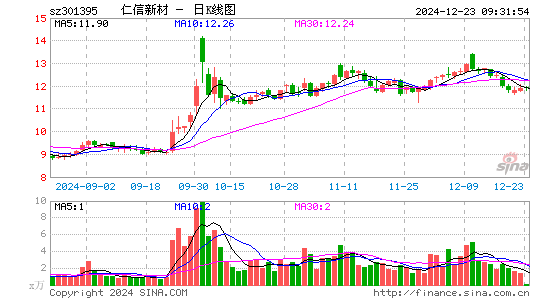 仁信新材