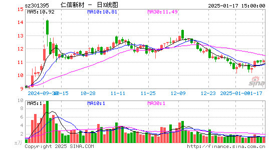 仁信新材