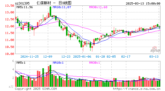 仁信新材