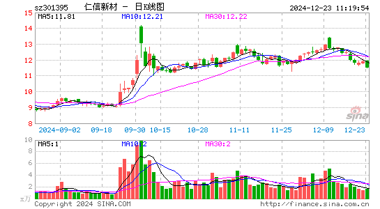 仁信新材